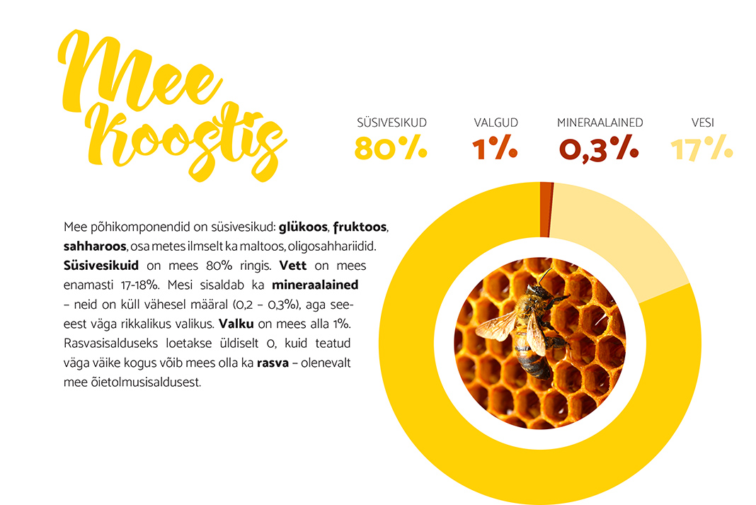 mee_koostis